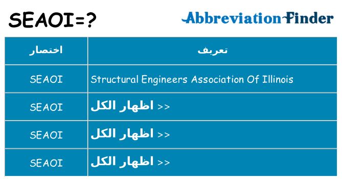 ماذا عن موقف % s