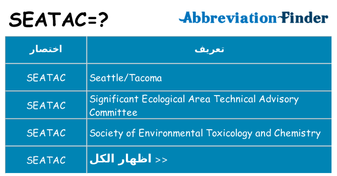 ماذا عن موقف % s