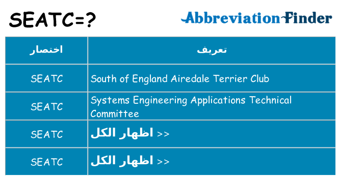 ماذا عن موقف % s