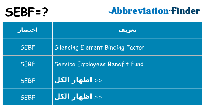 ماذا عن موقف % s