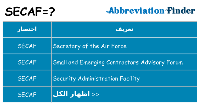 ماذا عن موقف % s