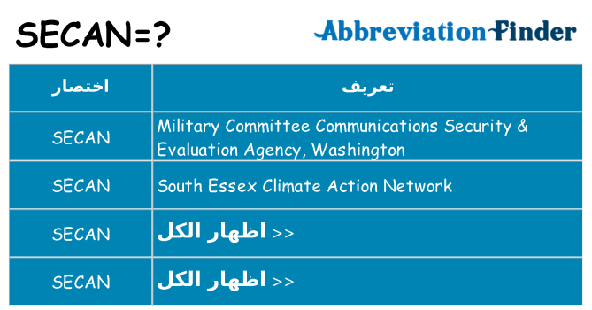 ماذا عن موقف % s