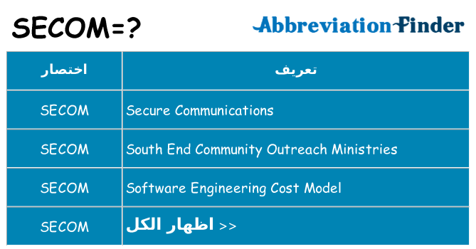ماذا عن موقف % s