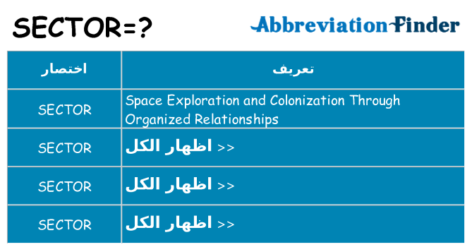 ماذا عن موقف % s