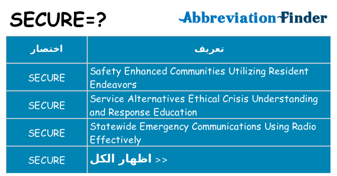 ماذا عن موقف % s