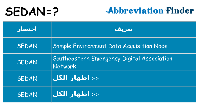 ماذا عن موقف % s