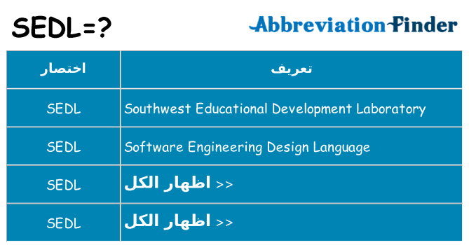 ماذا عن موقف % s