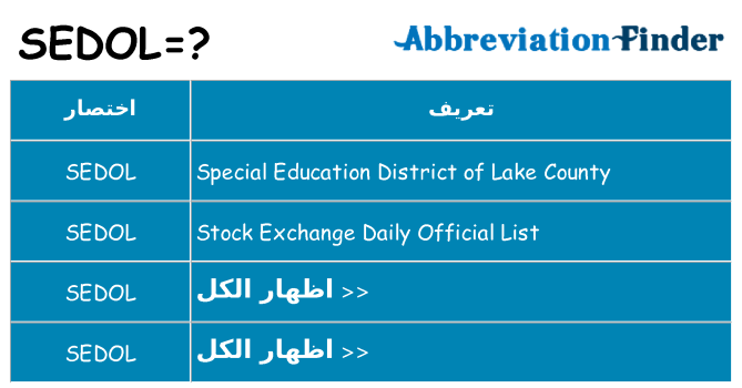 ماذا عن موقف % s
