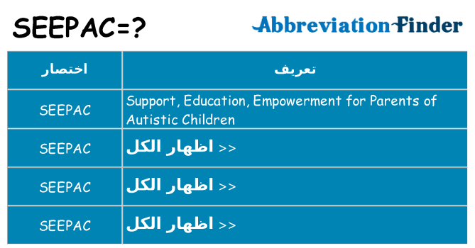 ماذا عن موقف % s