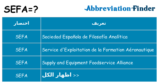 ماذا عن موقف % s