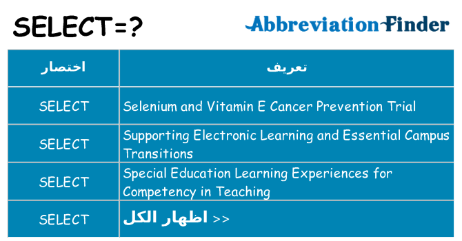ماذا عن موقف % s