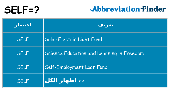 ماذا عن موقف % s