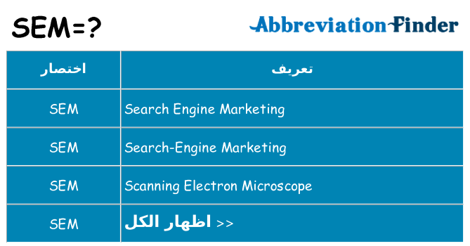 ماذا عن موقف % s