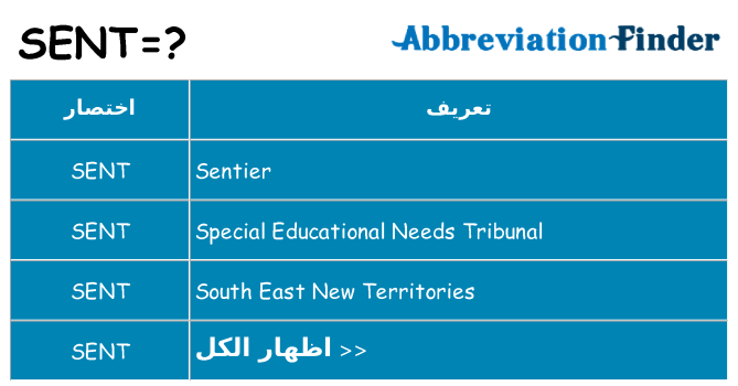 ماذا عن موقف % s