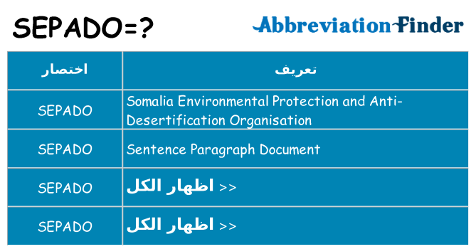 ماذا عن موقف % s