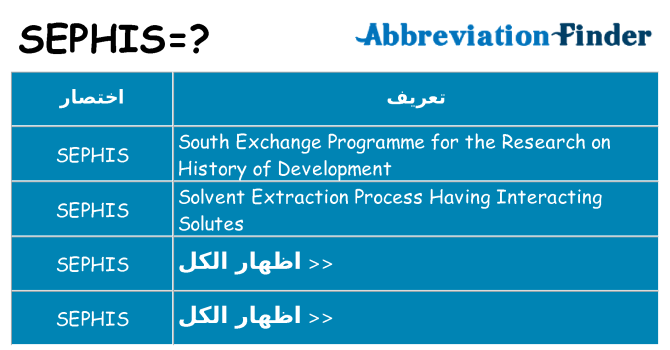 ماذا عن موقف % s