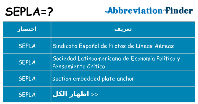 ماذا عن موقف % s