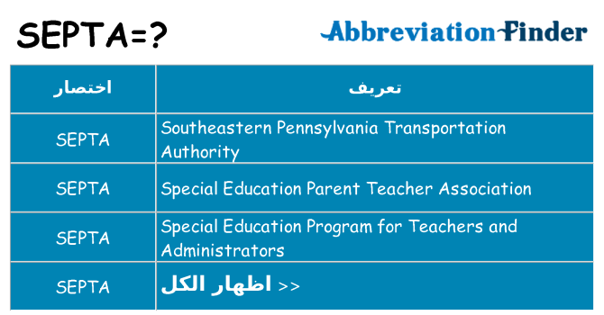 ماذا عن موقف % s