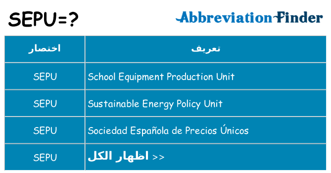 ماذا عن موقف % s