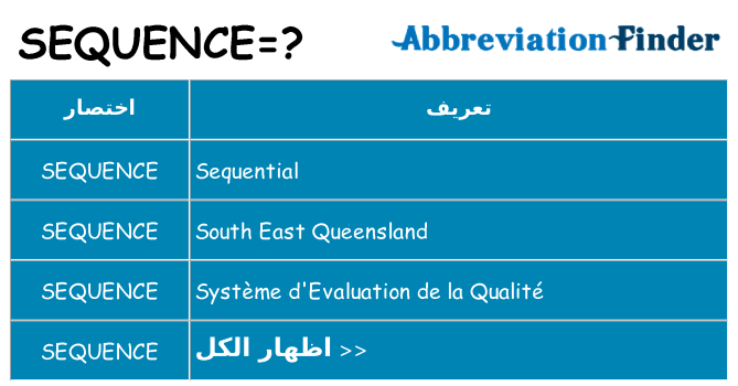 ماذا عن موقف % s