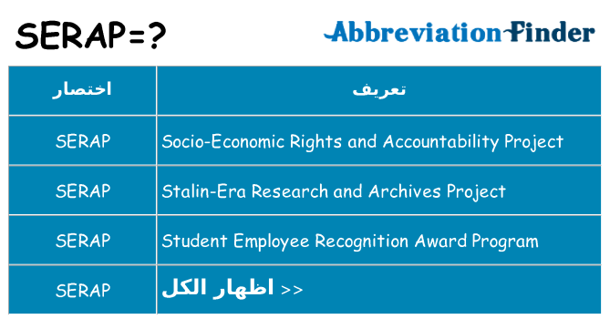 ماذا عن موقف % s