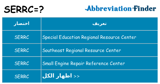 ماذا عن موقف % s