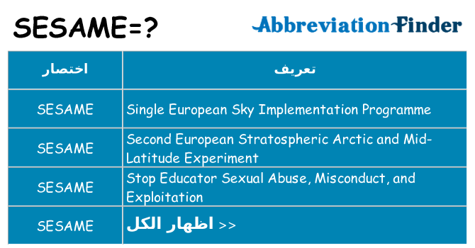 ماذا عن موقف % s