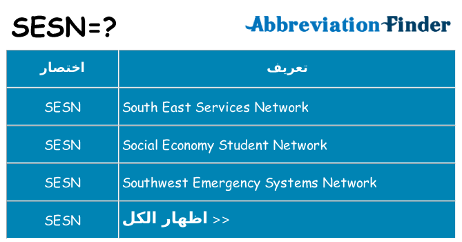 ماذا عن موقف % s