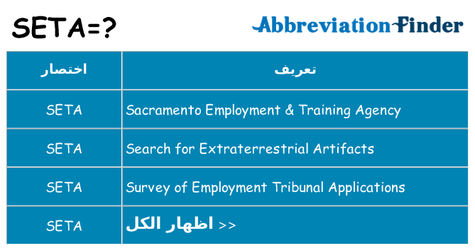 ماذا عن موقف % s