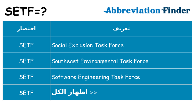 ماذا عن موقف % s