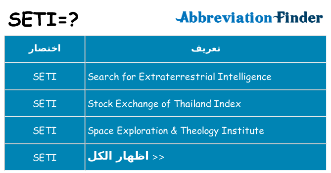 ماذا عن موقف % s