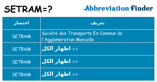 ماذا عن موقف % s