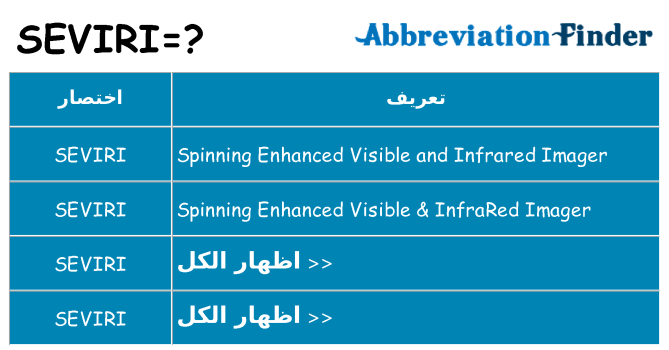 ماذا عن موقف % s