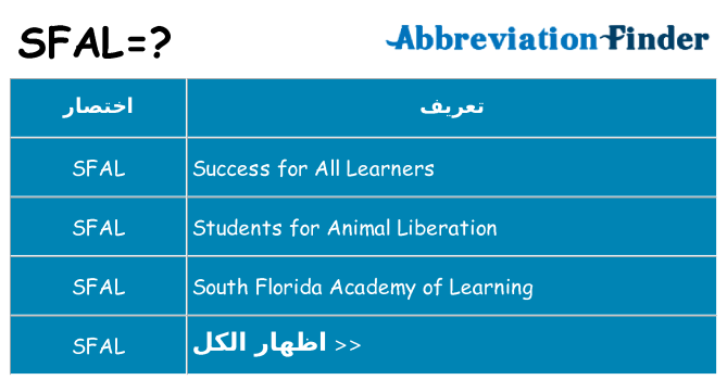 ماذا عن موقف % s