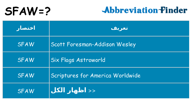 ماذا عن موقف % s