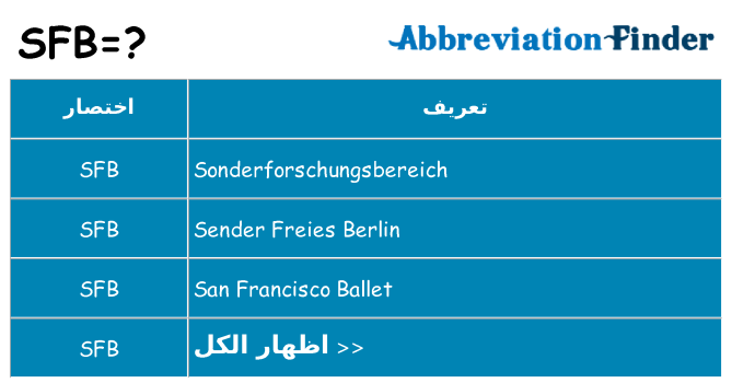 ماذا عن موقف % s