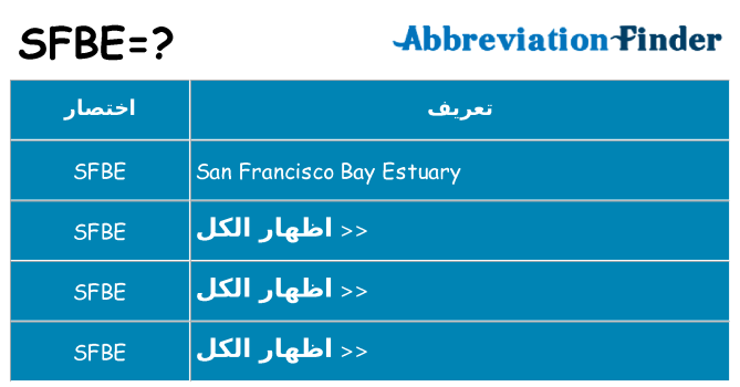 ماذا عن موقف % s