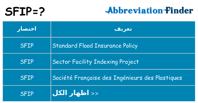 ماذا عن موقف % s