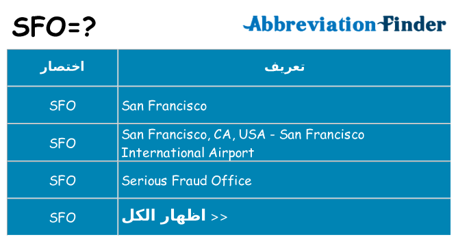 ماذا عن موقف % s