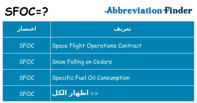 ماذا عن موقف % s
