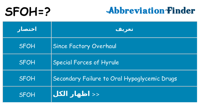 ماذا عن موقف % s