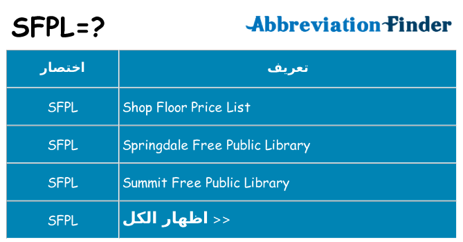 ماذا عن موقف % s