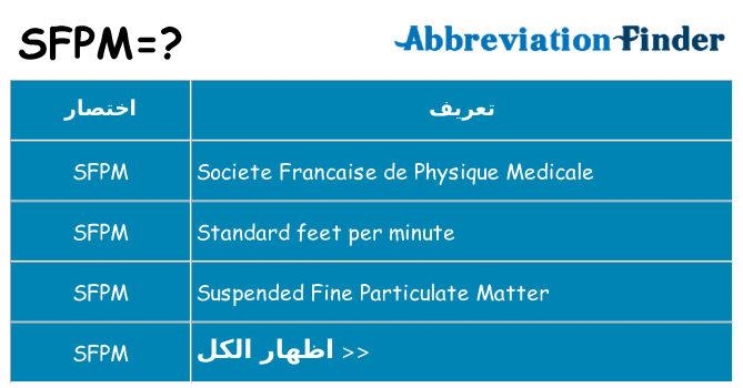 ماذا عن موقف % s