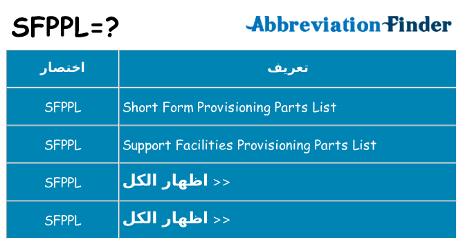 ماذا عن موقف % s