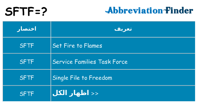 ماذا عن موقف % s