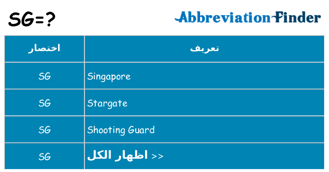 ماذا عن موقف % s