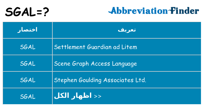 ماذا عن موقف % s