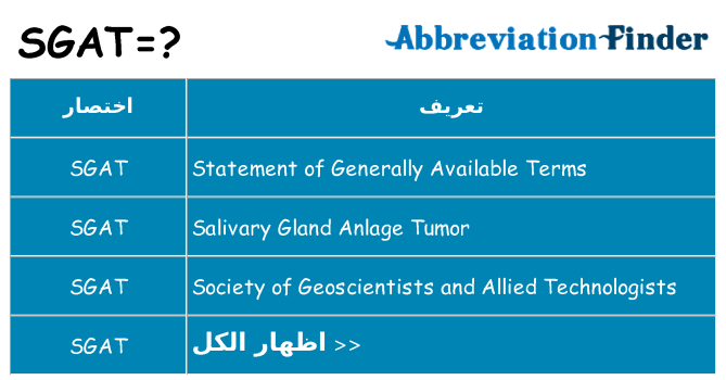 ماذا عن موقف % s