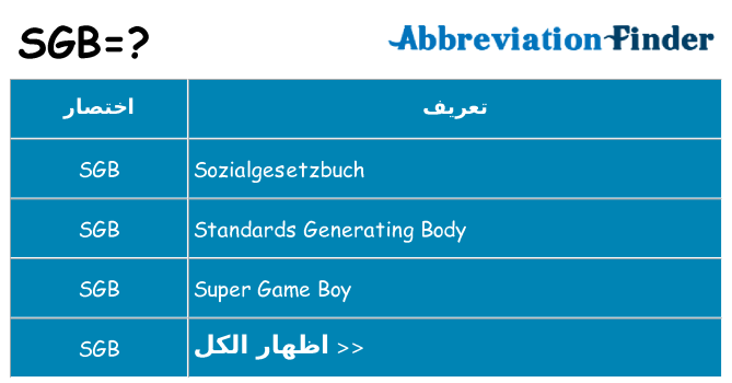 ماذا عن موقف % s