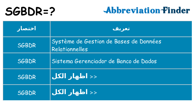 ماذا عن موقف % s